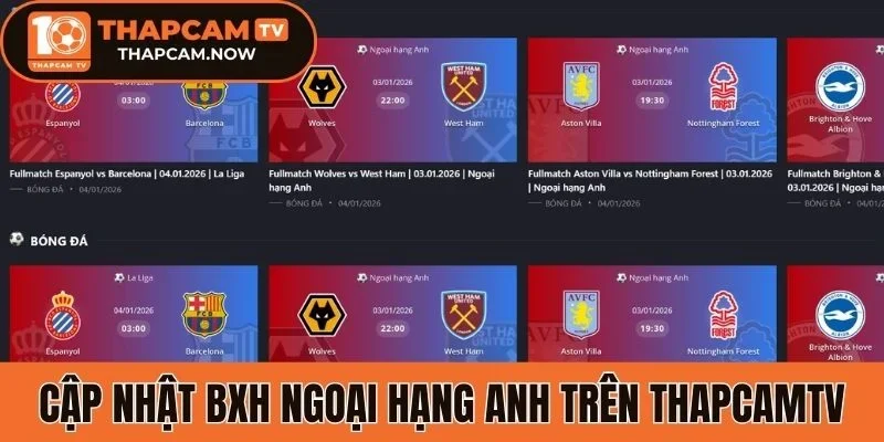 Cập nhật chi tiết BXH Ngoại hạng Anh trên Thapcamtv