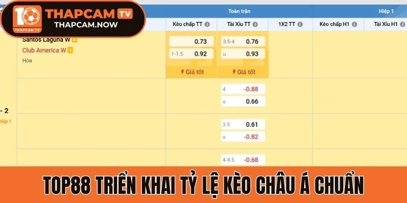Top88 triển khai tỷ lệ kèo châu Á chuẩn